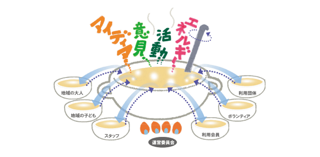 ゆったりーのをお鍋にたとえると・・